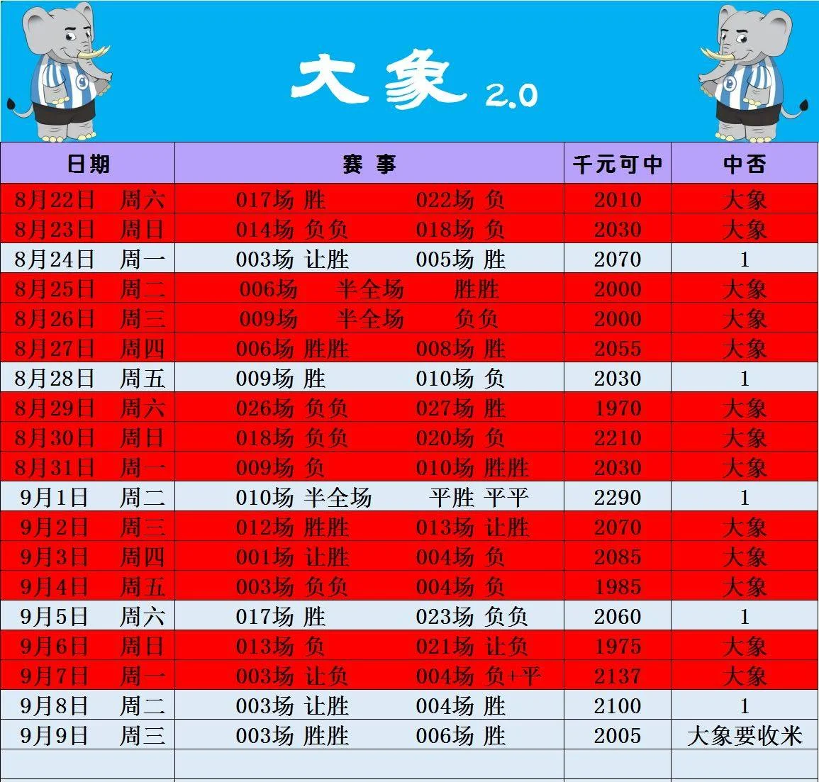 大象赛事分析