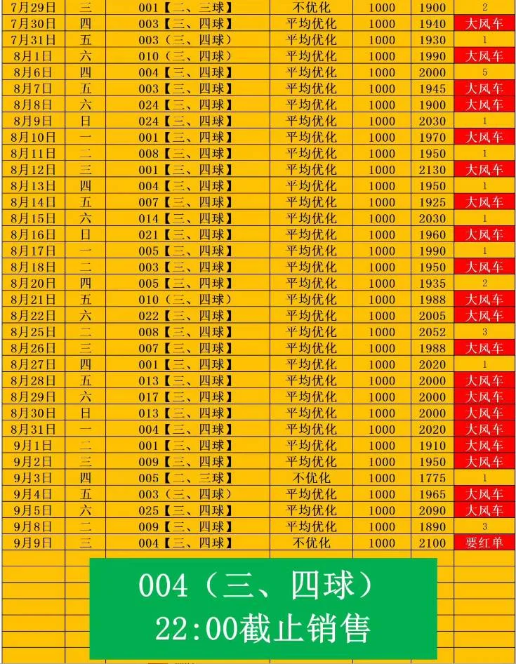 大风车赛事分析