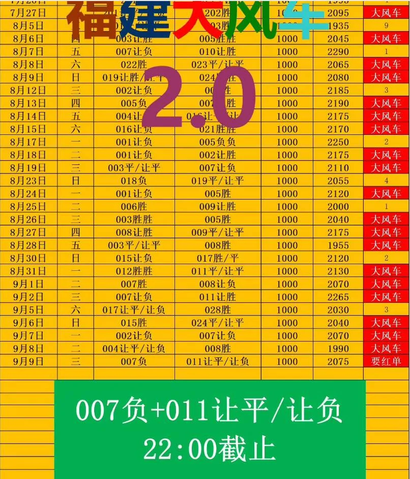 大风车赛事分析