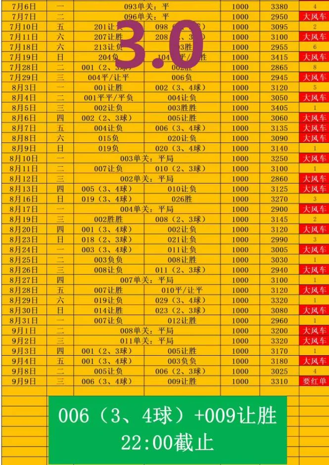 大风车赛事分析
