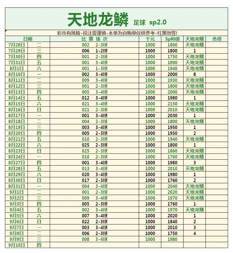 天地龙鳞赛事分析