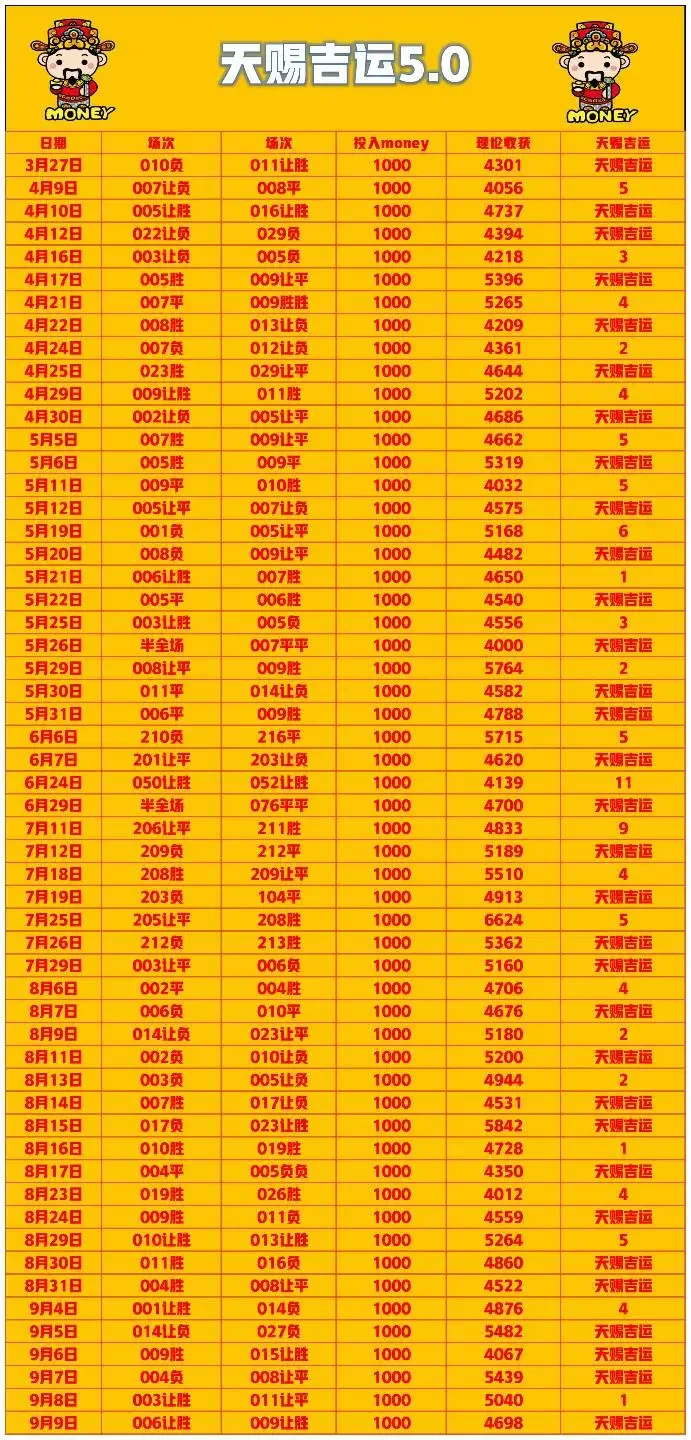 天赐吉运赛事分析