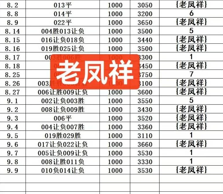 女主角赛事分析