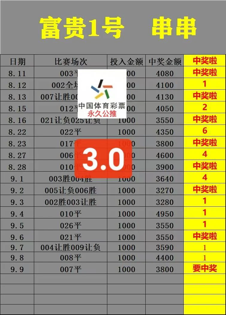 女主角赛事分析