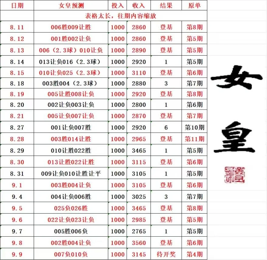 女皇赛事分析