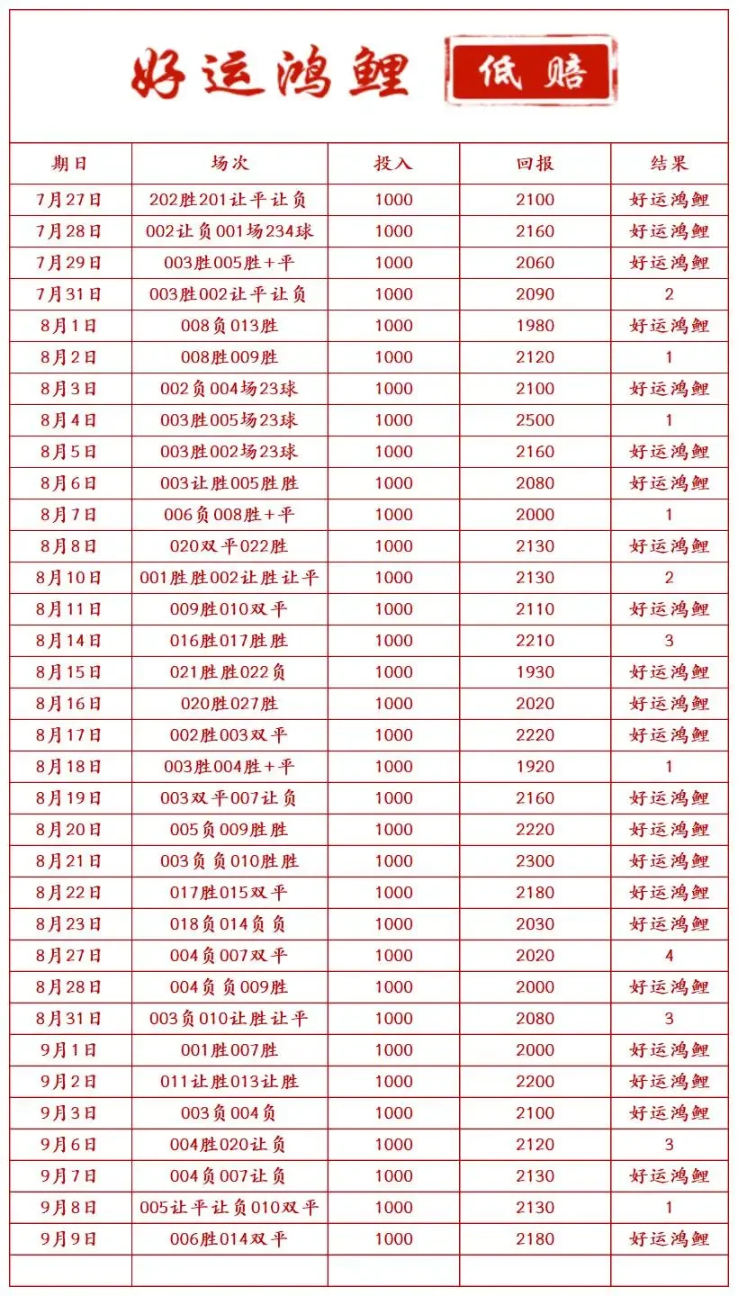 好运鸿鲤赛事分析