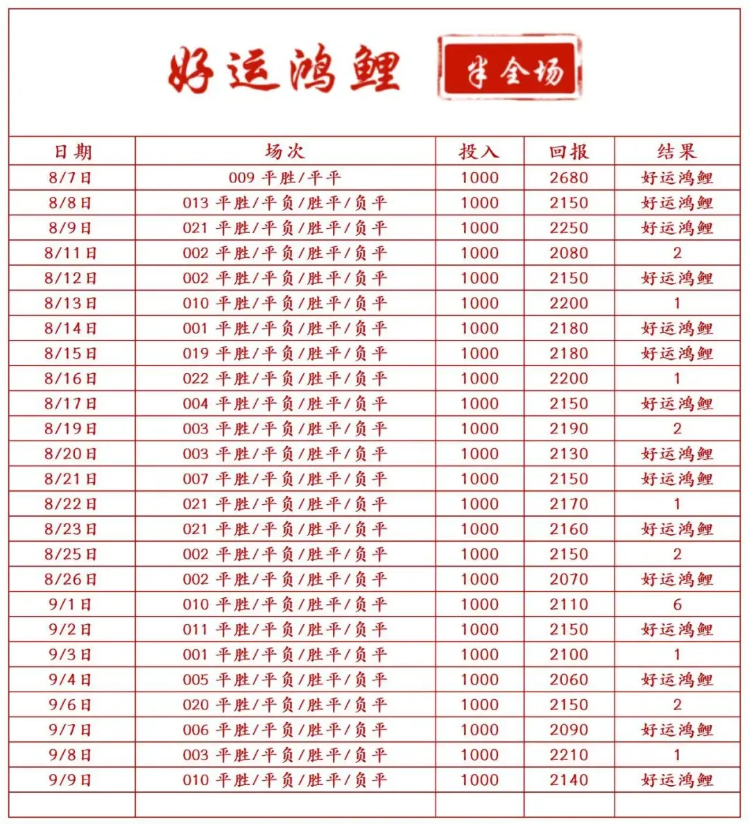 好运鸿鲤赛事分析