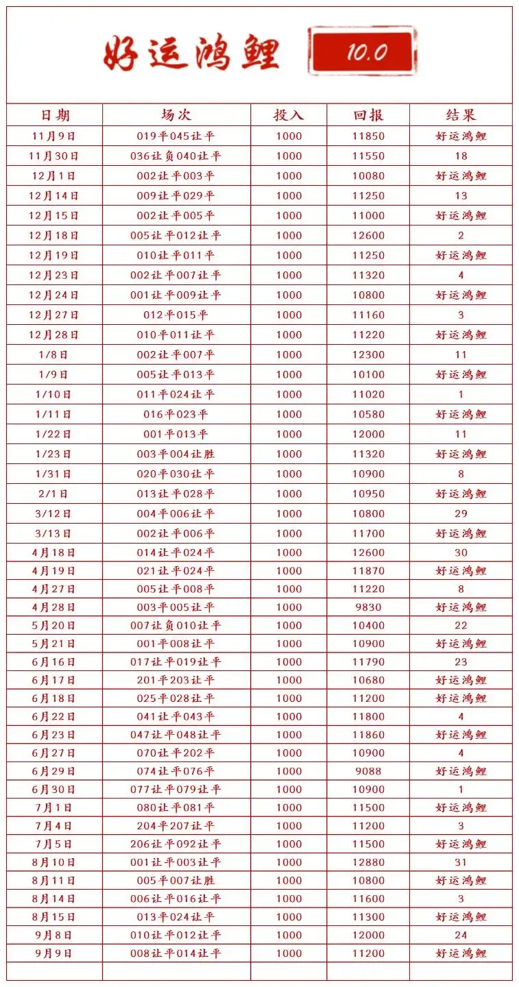 好运鸿鲤赛事分析