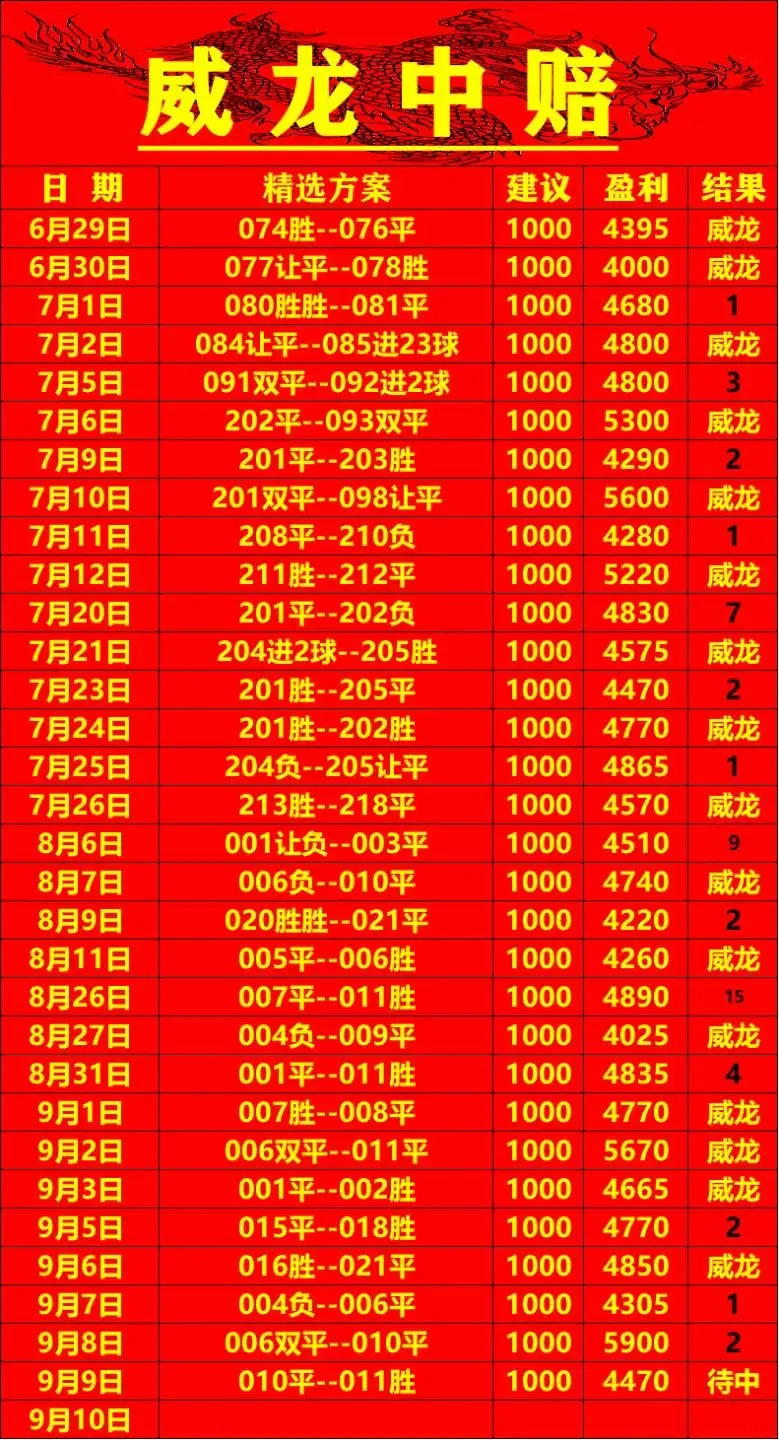 威龙赛事分析