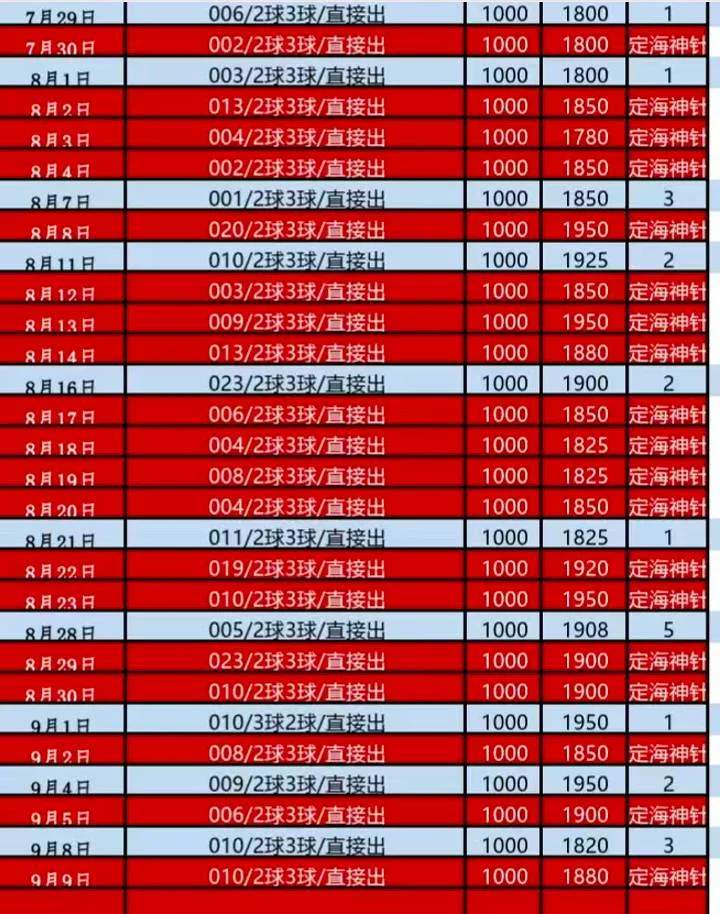 定海神针赛事分析