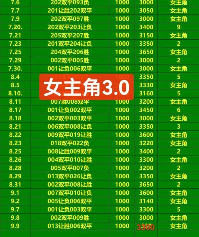 富贵赛事分析