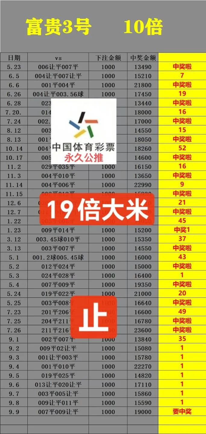 富贵赛事分析