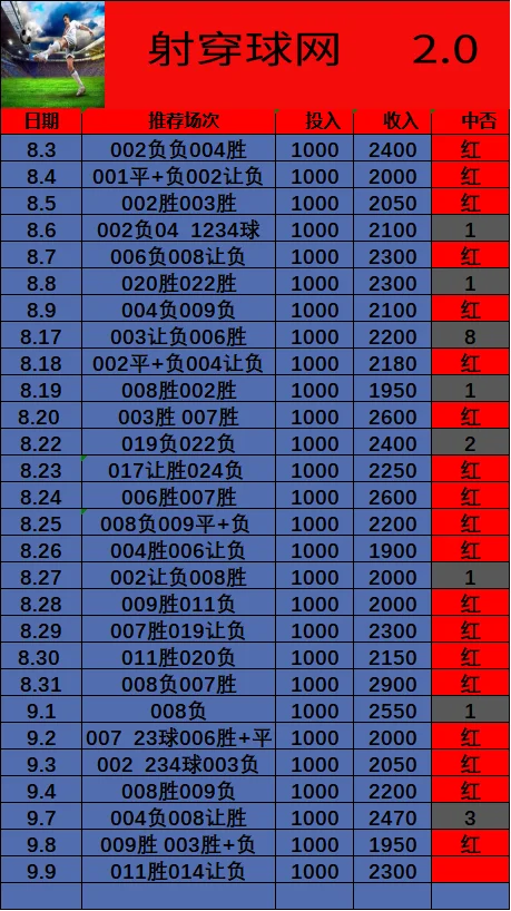 射穿球网赛事分析