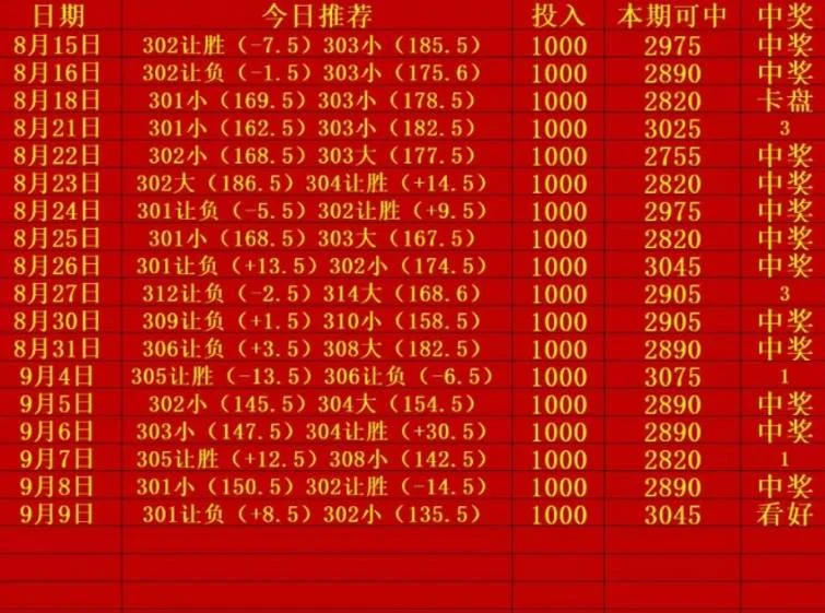 小刘篮球赛事分析