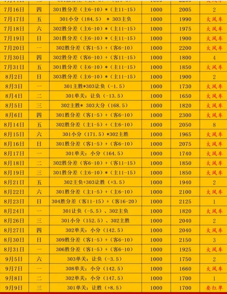 小张篮球赛事分析