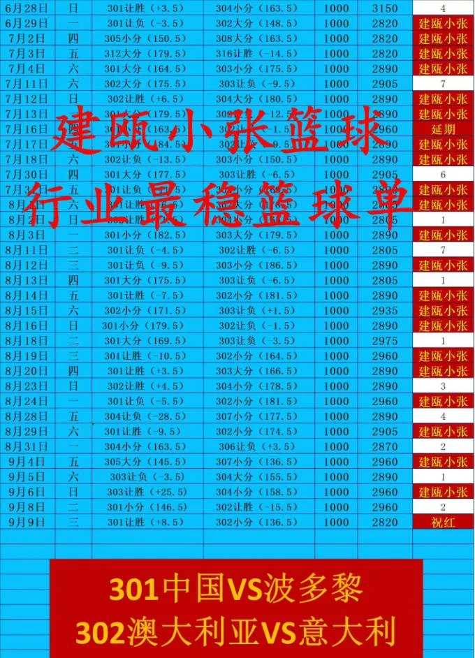 小张篮球赛事分析