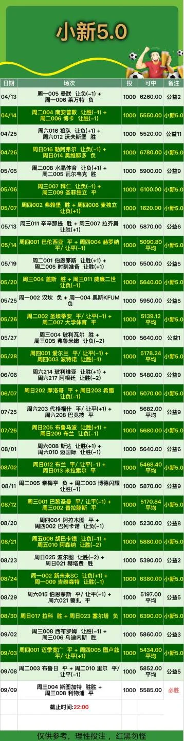 小新赛事分析