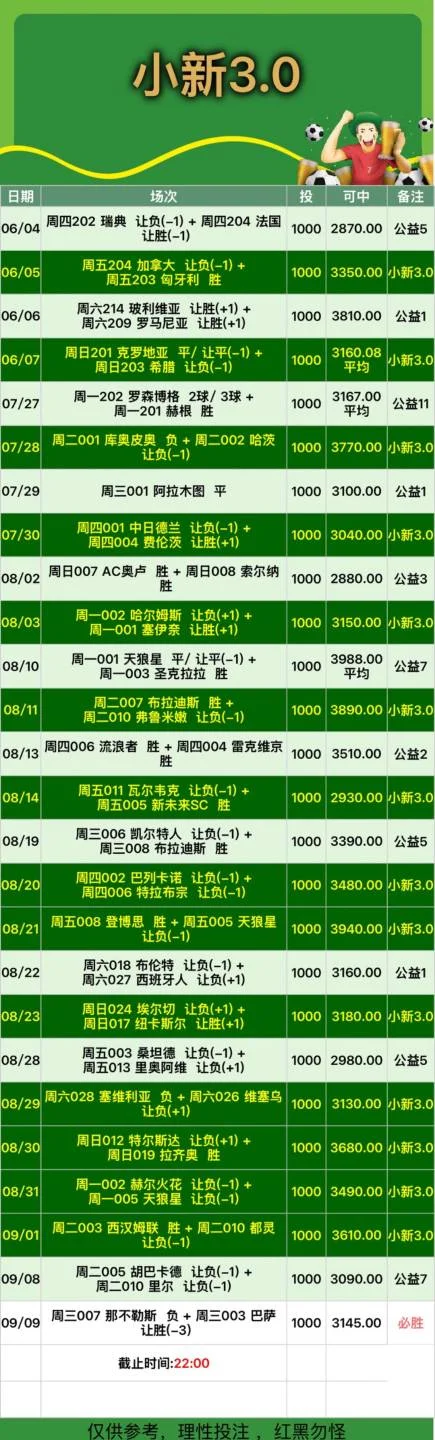 小新赛事分析