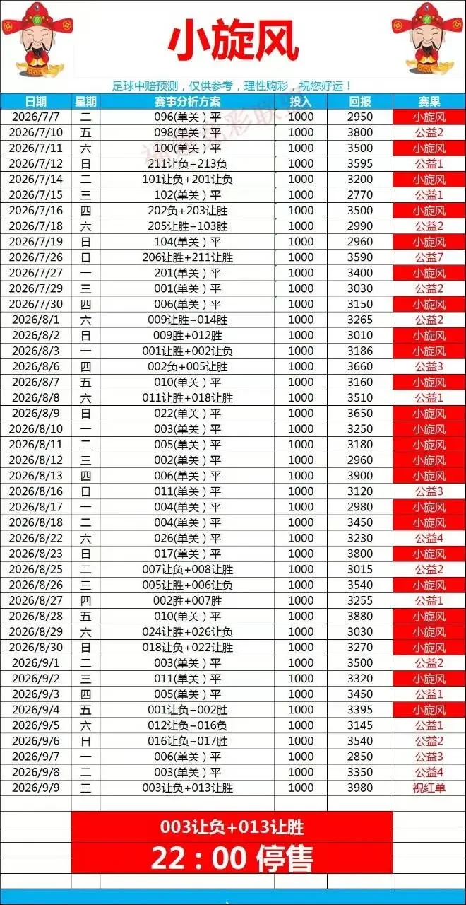 小旋风赛事分析