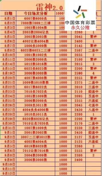 小目标赛事分析