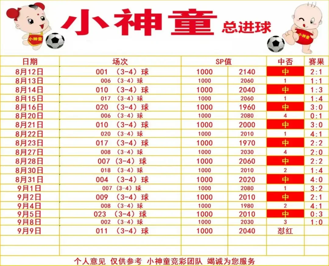 小神童赛事分析