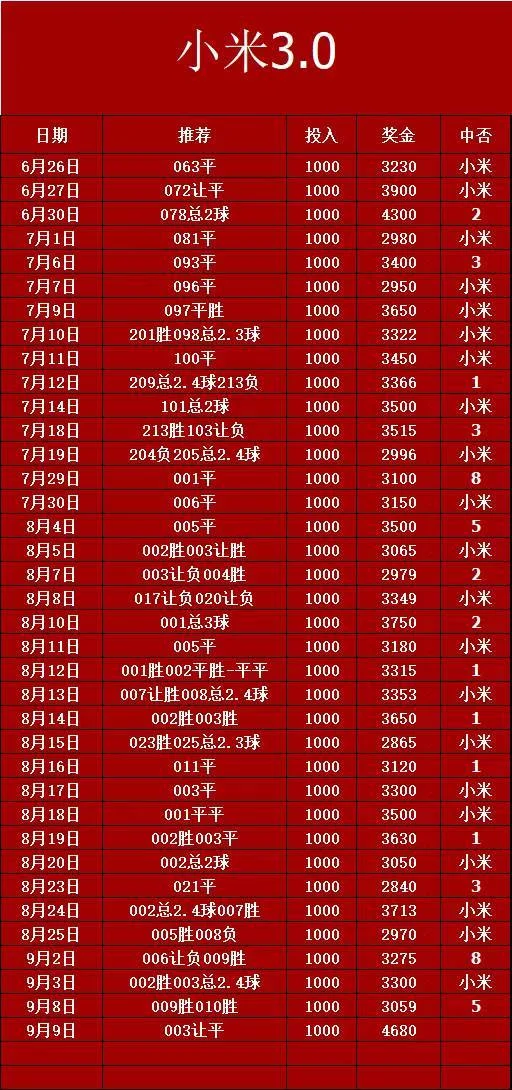 小米赛事分析