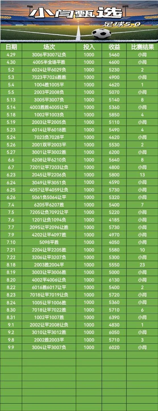 小闫甄选赛事分析