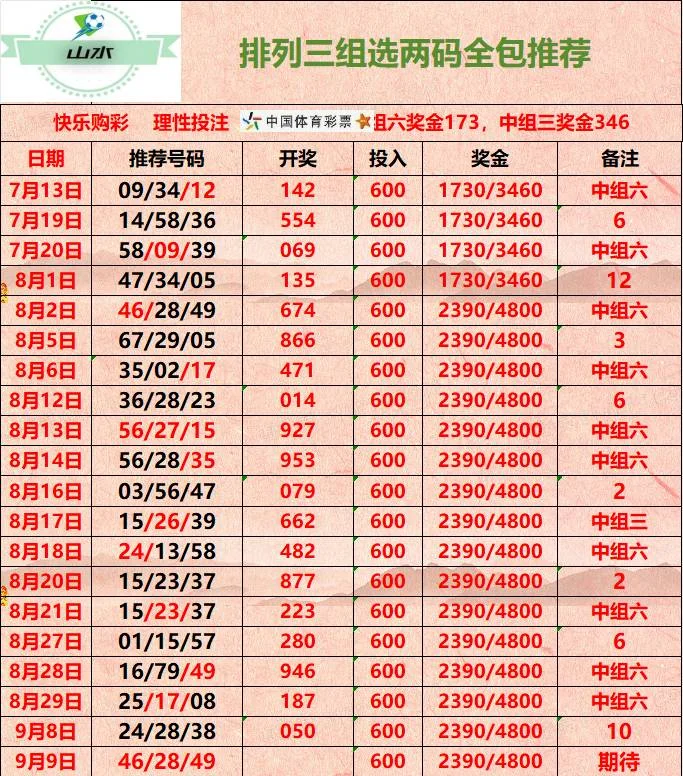 山水排三赛事分析