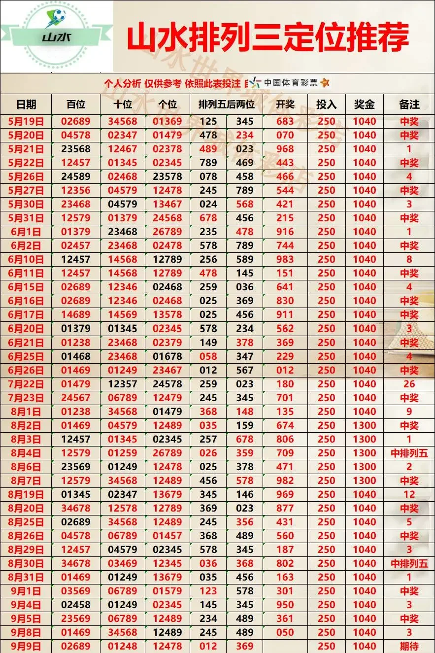 山水排三赛事分析