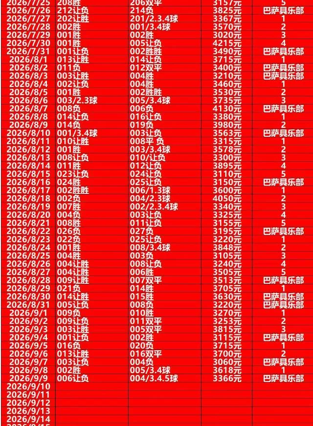 巴萨赛事分析