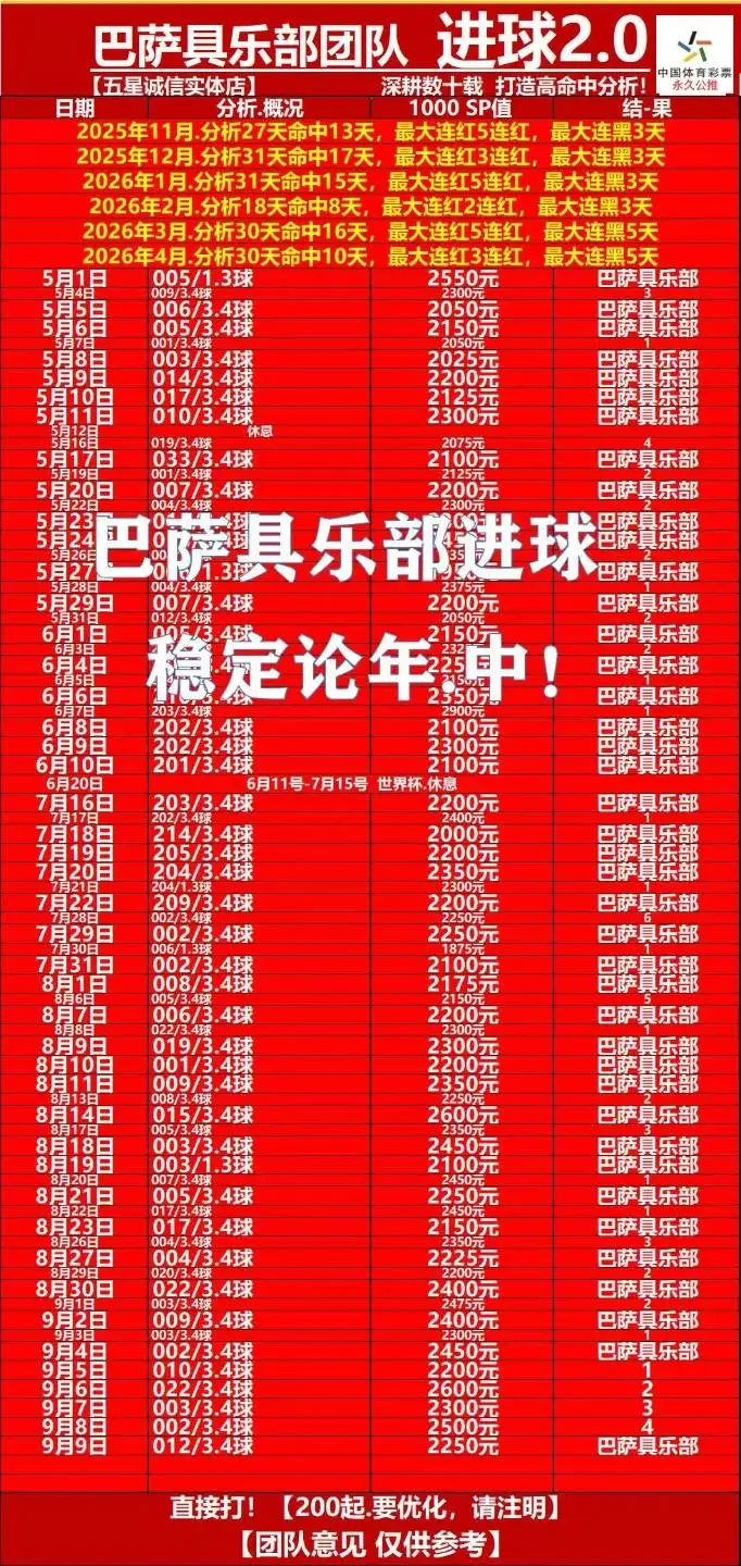 巴萨赛事分析
