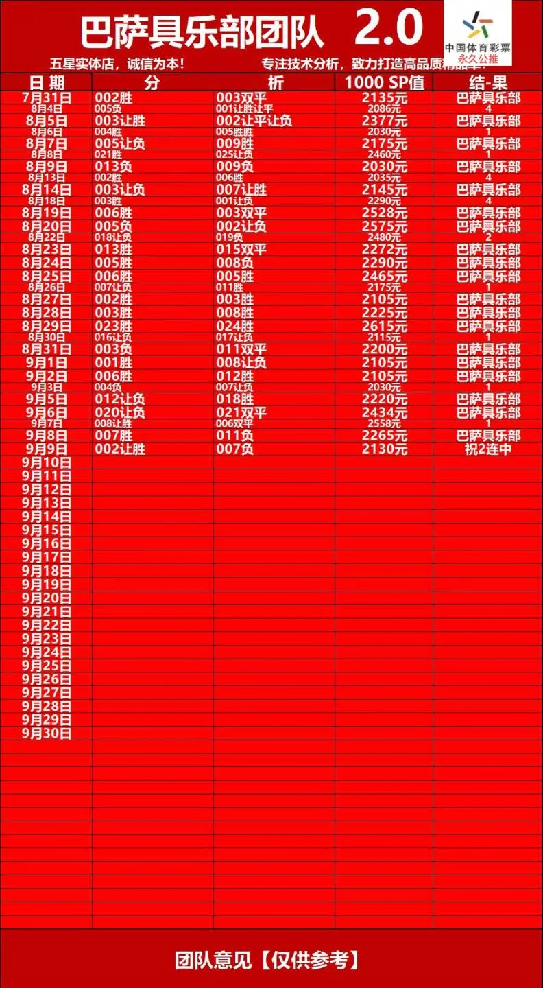 巴萨赛事分析
