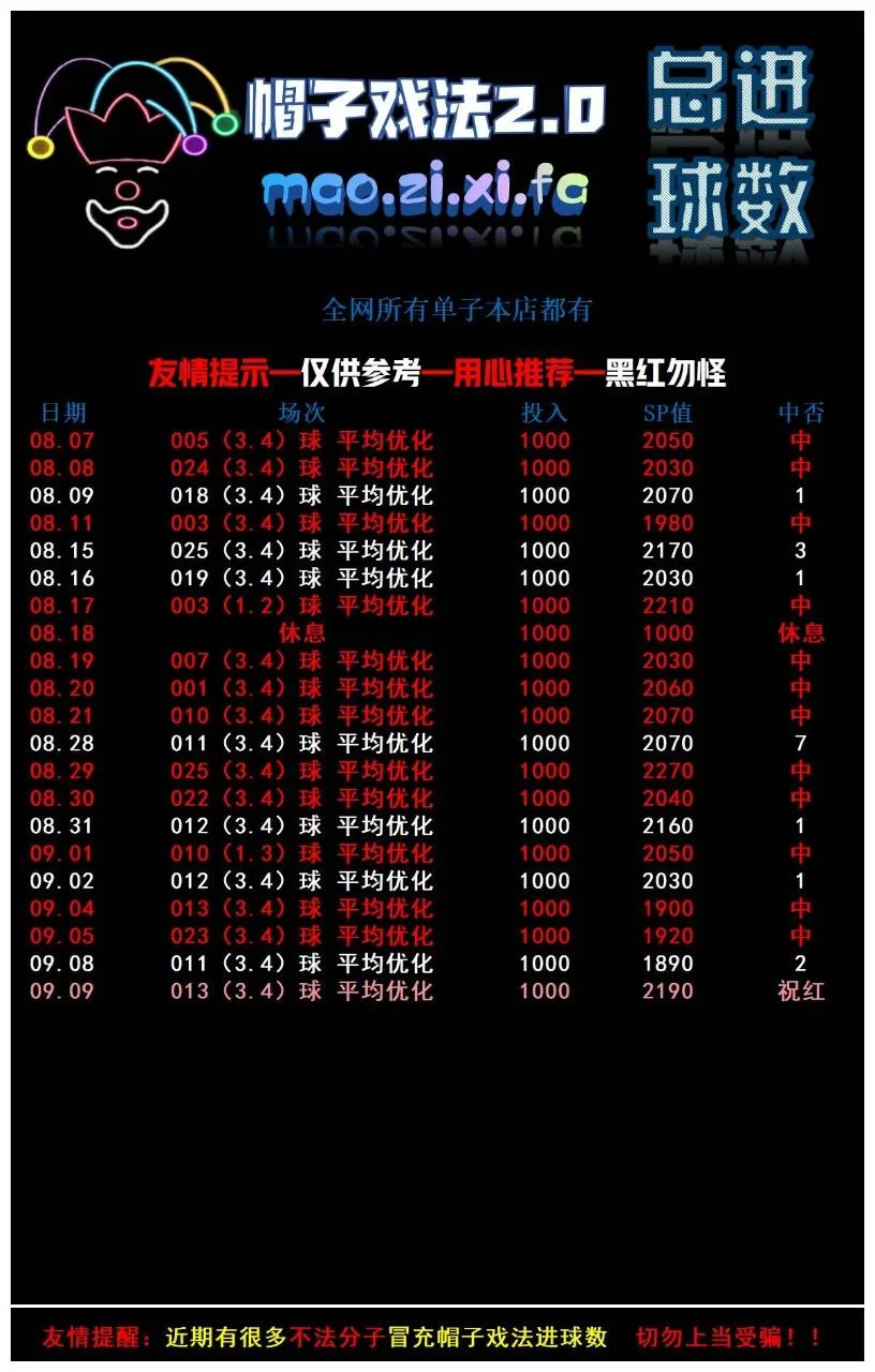 帽子戏法赛事分析
