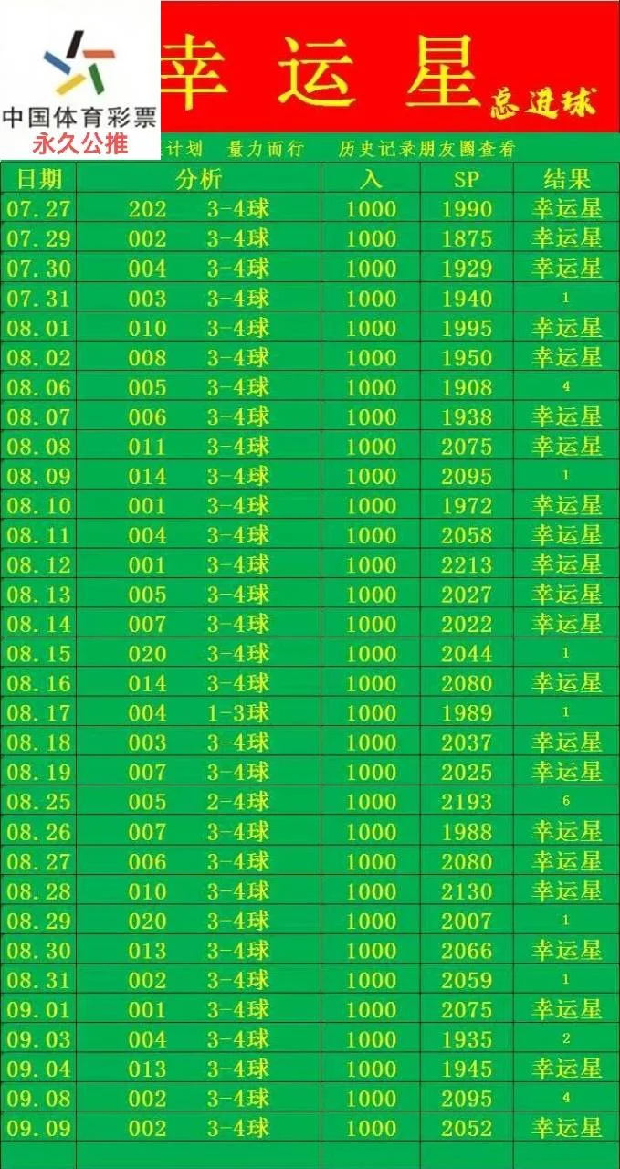 幸运星赛事分析