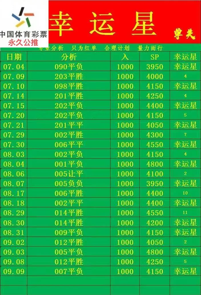 幸运星赛事分析