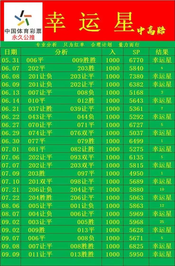 幸运星赛事分析