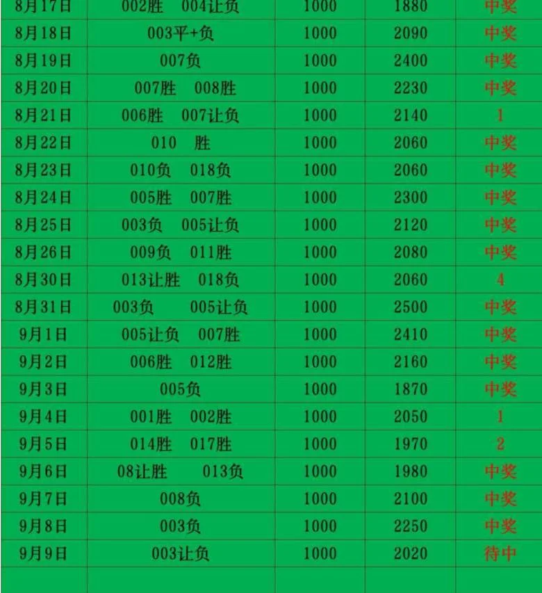 幸运红赛事分析