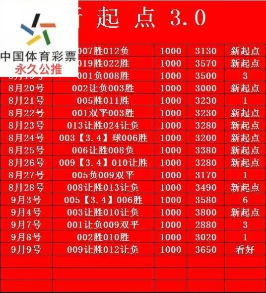 幻影赛事分析