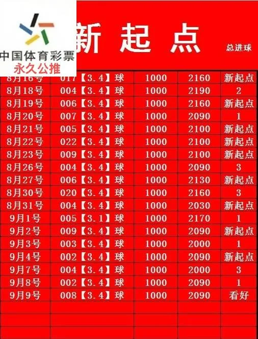 幻影赛事分析