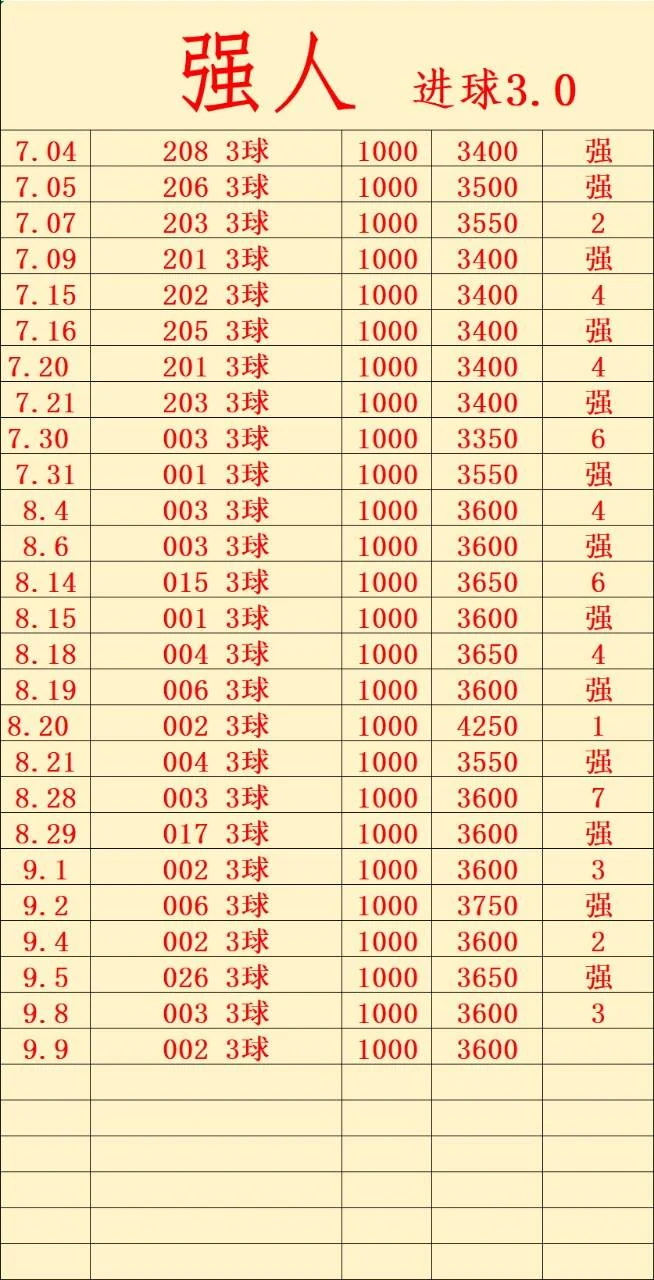 强人赛事分析