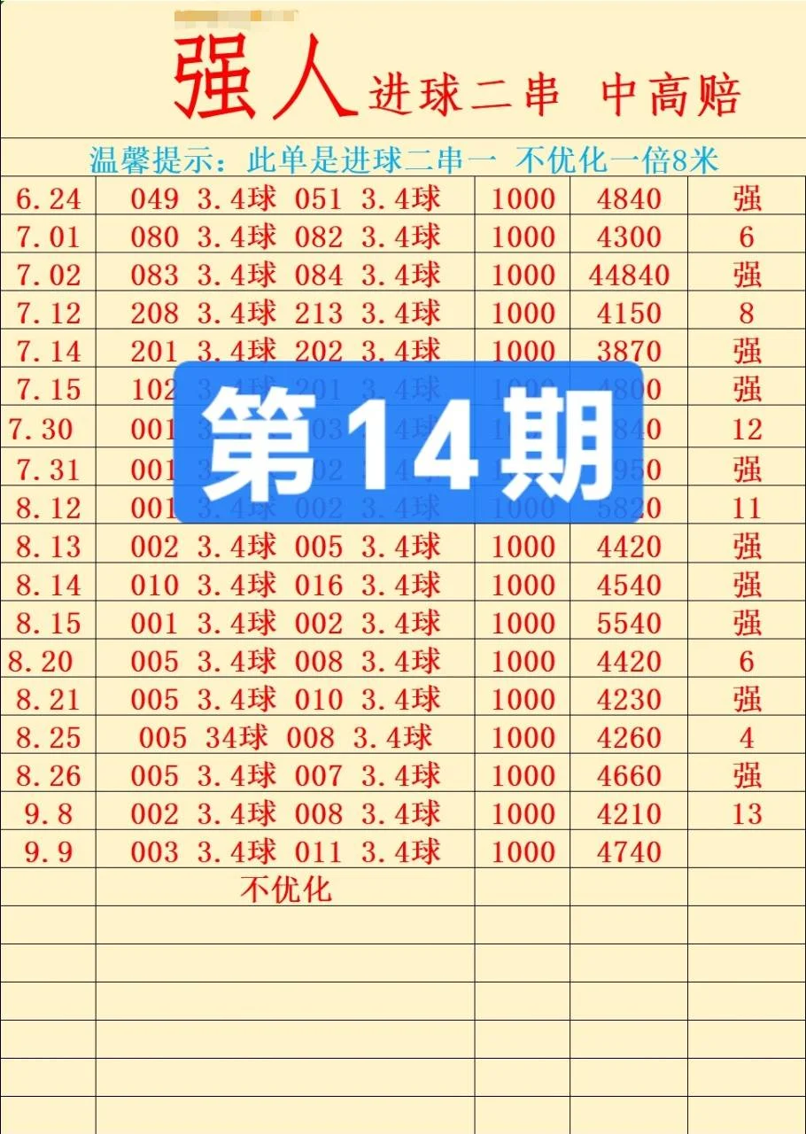 强人赛事分析
