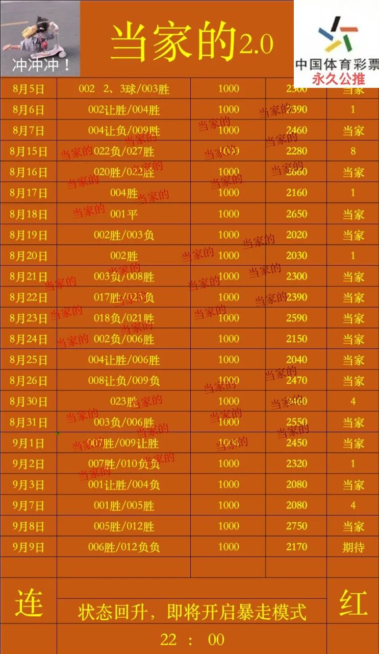 当家的赛事分析