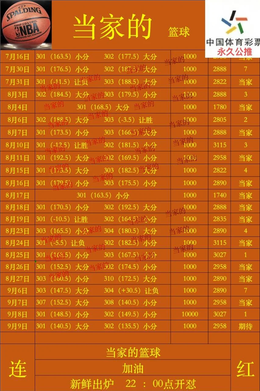 当家的赛事分析