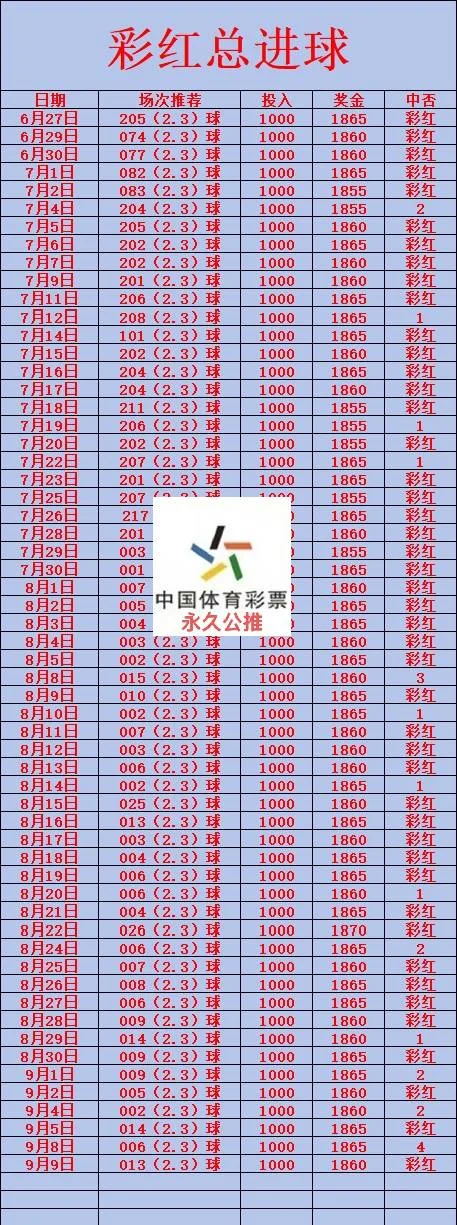 彩红赛事分析