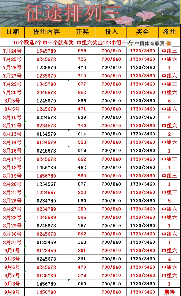 征途排三赛事分析