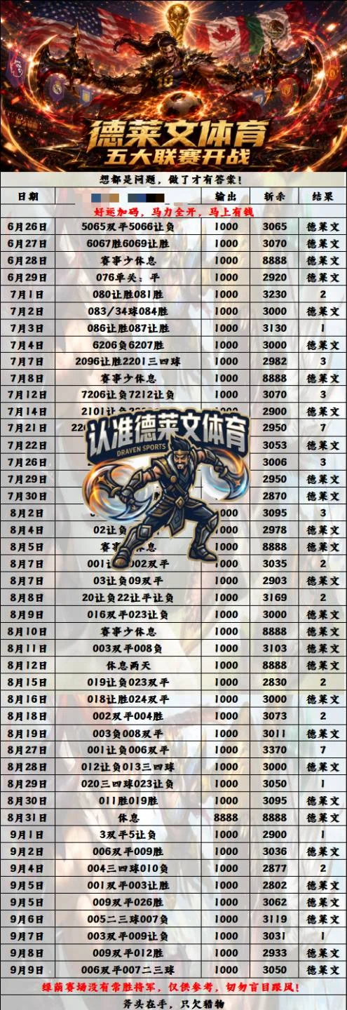 德莱文足球赛事分析