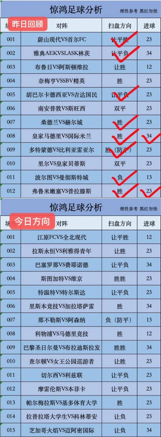 惊鸿赛事分析
