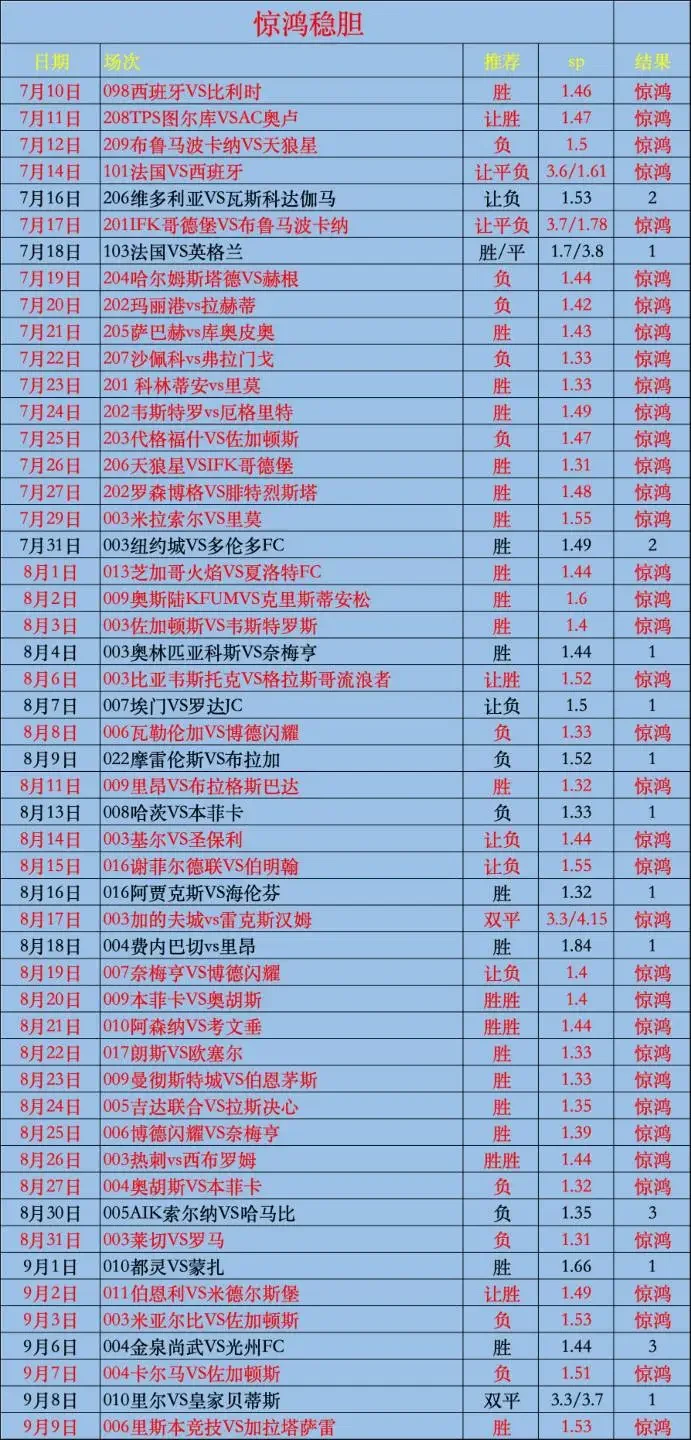 惊鸿赛事分析