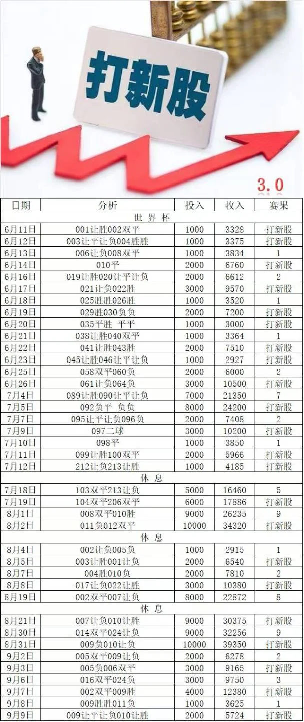 打新股赛事分析