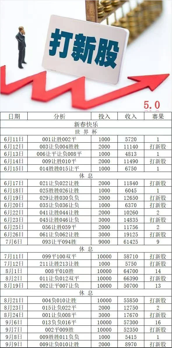 打新股赛事分析